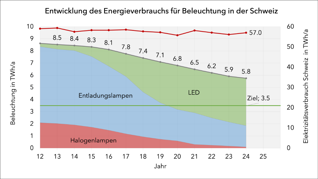 /.imaging/stk/safe/big/dam/projekte/energylight/energylight_grafik_outline/jcr:content/energylight_Grafik_outline.2025-06-19-12-44-51.png