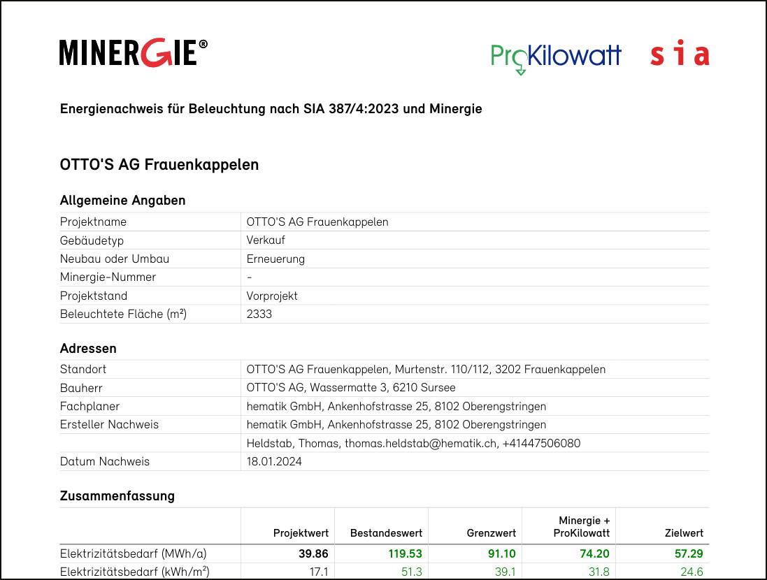 Output ‹lighttool› (pdf-Report)
